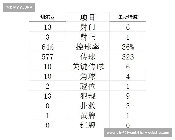 莱斯特城欲再辉煌,英超赛场激战正酣 莱斯特城欲再辉煌,英超赛场激战正酣