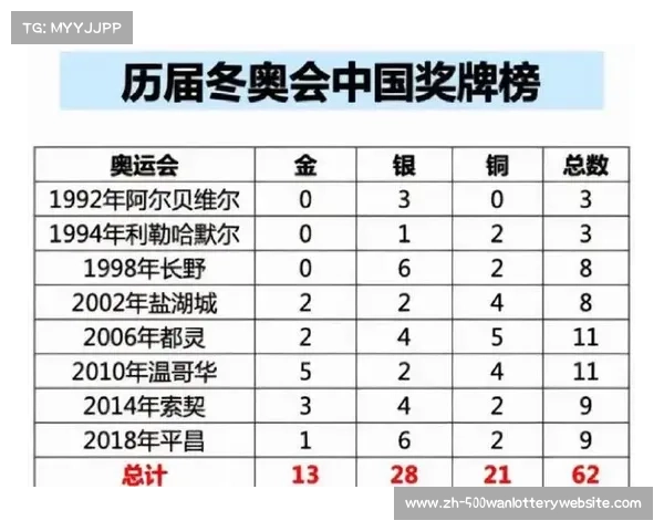 2008年北京奥运会奖牌榜揭晓中国体育崛起成就历史性突破 2008年北京奥运会奖牌榜揭晓中国体育崛起成就历史性突破